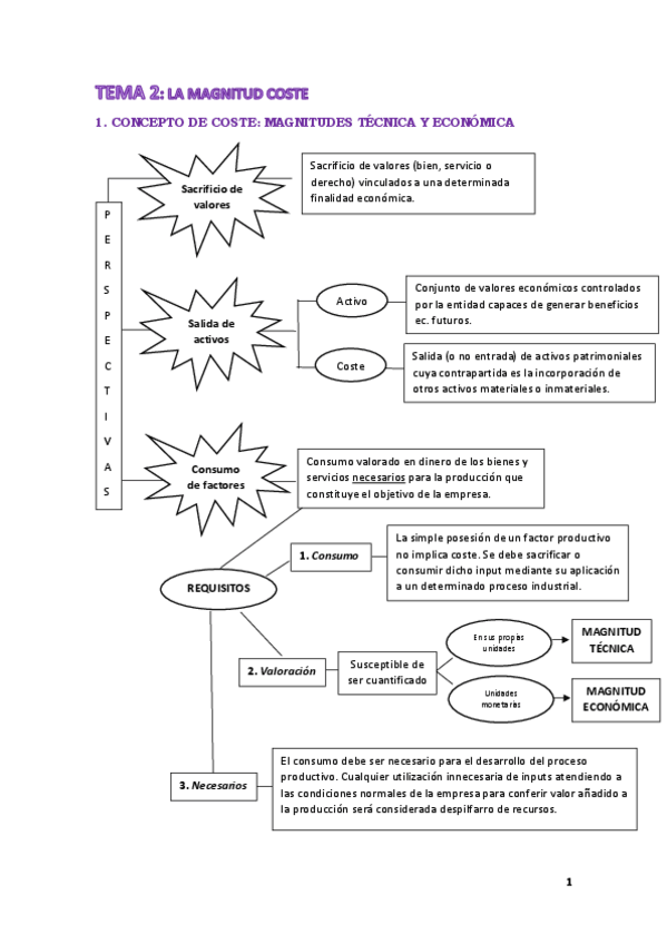 Miniatura del documento Resumen-Tema-2.pdf