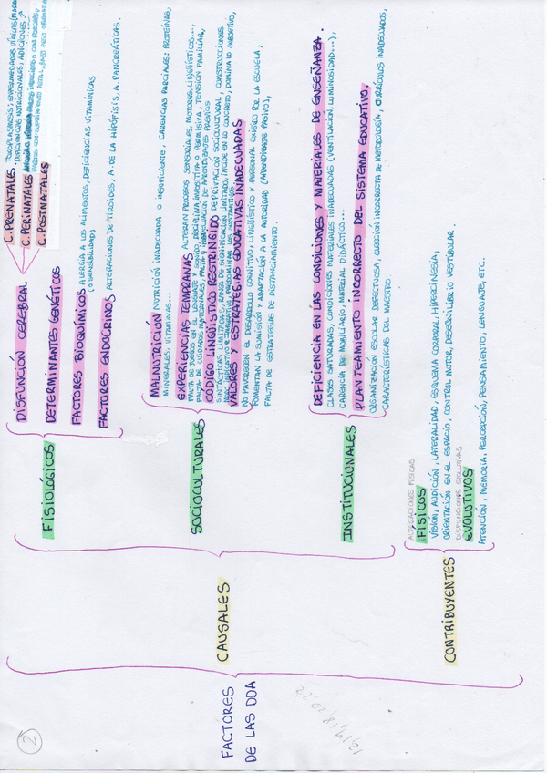 Miniatura del documento Esquemas_dificultades.pdf