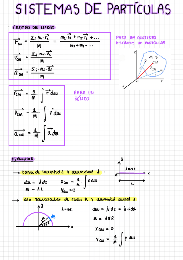 Miniatura del documento Teoria-Sistemas-de-Particulas-.pdf
