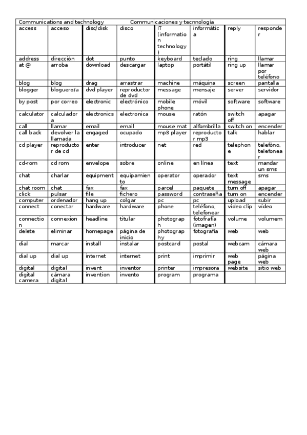 Miniatura del documento 03-Communications-and-Technology.docx