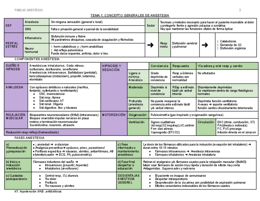 Miniatura del documento TABLAS-ANESTESIA.pdf
