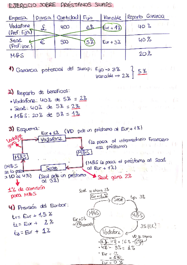 Miniatura del documento Ejercicio-sobre-Prestamos-Swaps.pdf