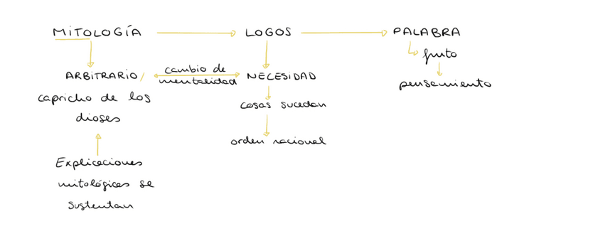 Miniatura del documento Origen-de-la-filosofia.pdf