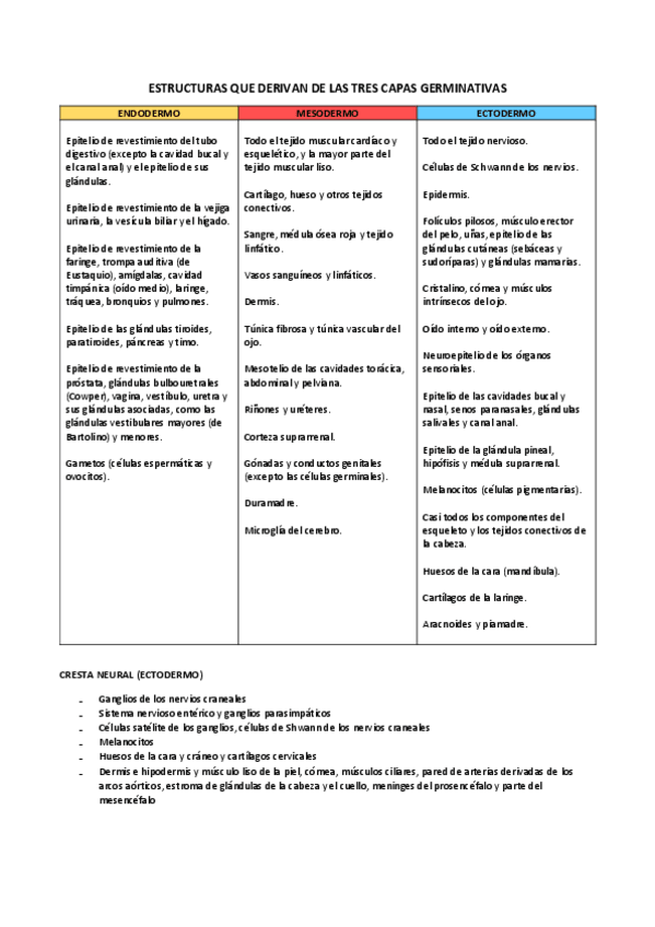 Miniatura del documento Resumen-estructuras-que-derivan-de-las-tres-capas-germinativas.pdf