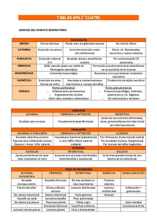 Miniatura del documento TABLAS-APG-2o-CUATRI.pdf
