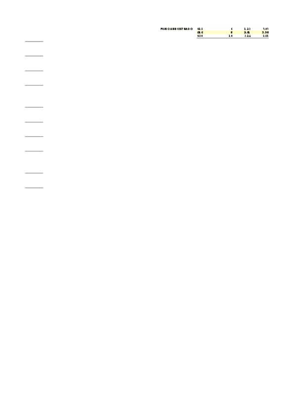 Miniatura del documento ELENA-MADEJONPRACTICA-1.2CALCULOS.xlsx