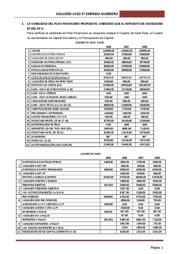 Miniatura del documento SOLUCION CASO 4º GUERRERO.pdf