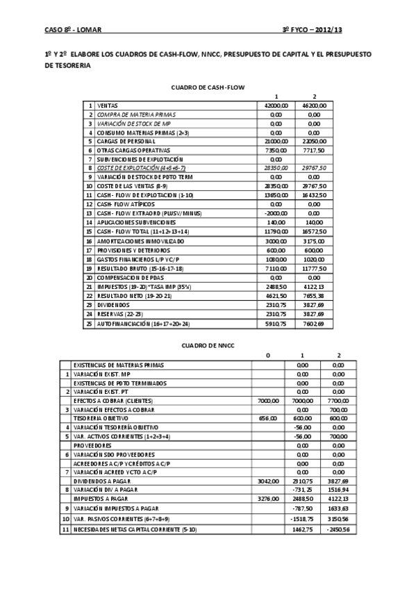 Miniatura del documento SOLUCIÓN CASO 8º LOMAR (1).pdf