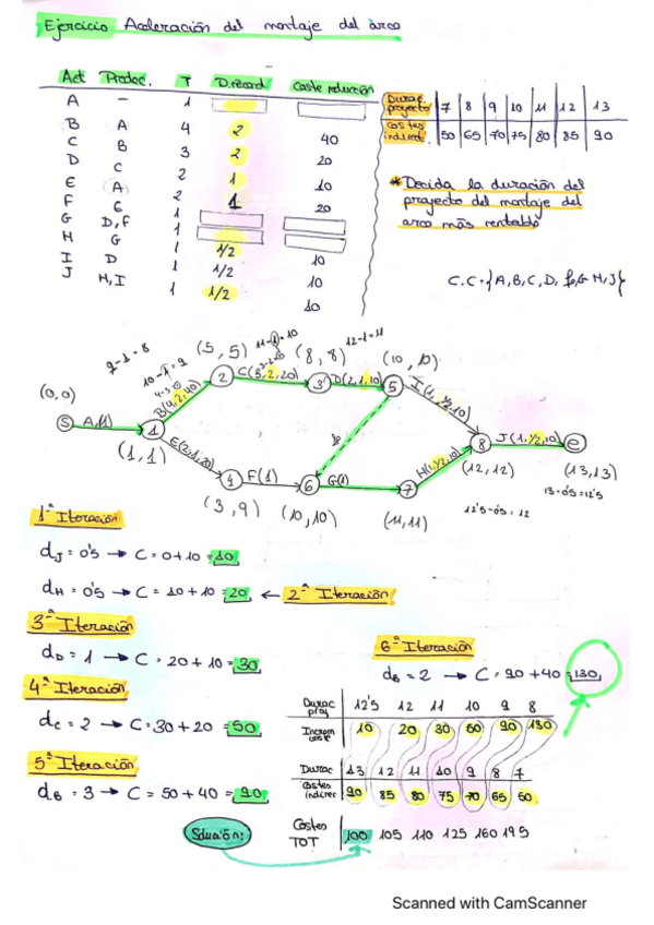 Miniatura del documento EJERCICIOSPRIMERPARCIAL.pdf