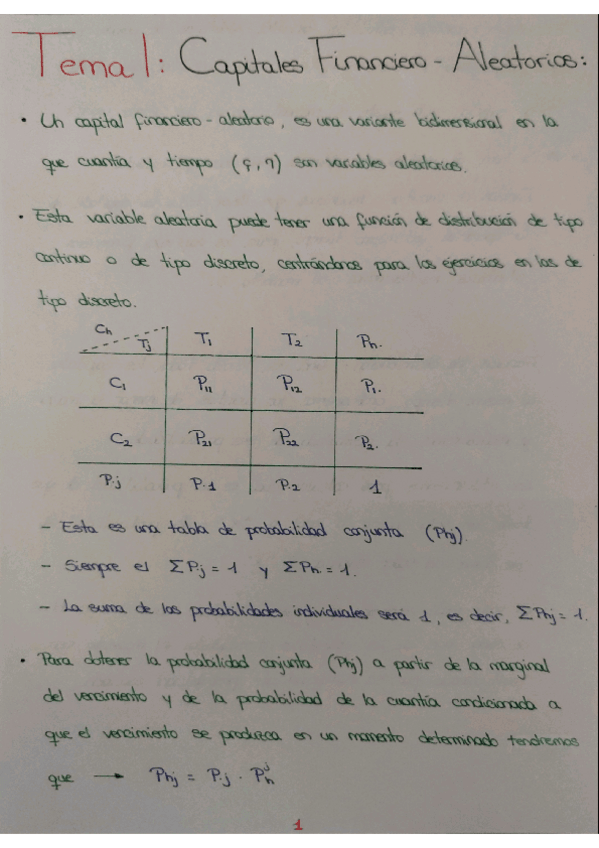 Miniatura del documento Resumen-AOFI-II-Completo.pdf