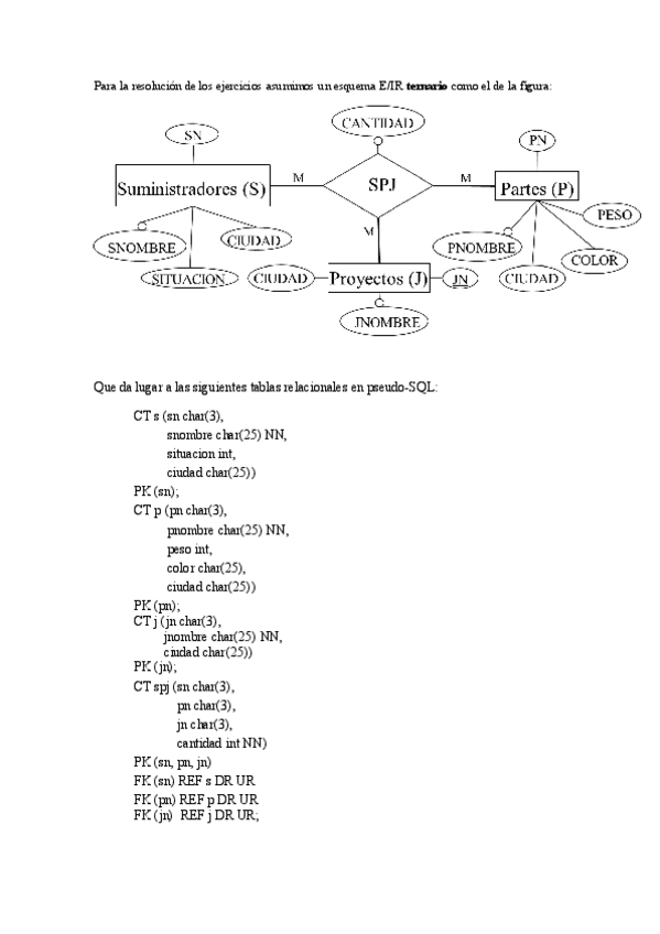 Miniatura del documento Ejercicios-2o-algebra-relacional-ternaria.pdf