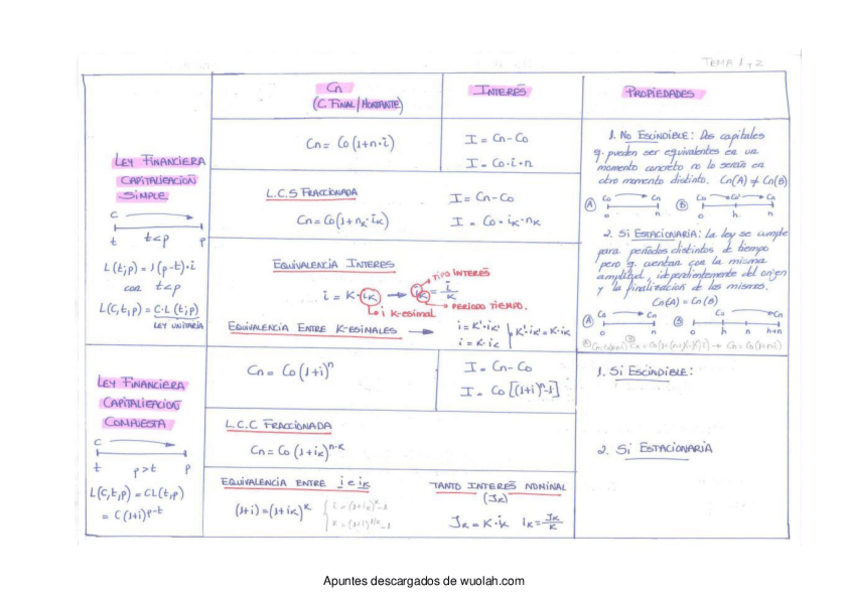 Miniatura del documento FÓRMULAS MATEMÁTICAS FINANCIERAS.pdf