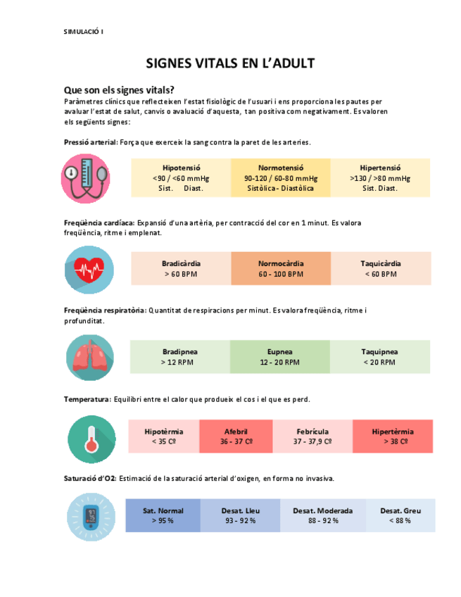 Miniatura del documento SIGNES-VITALS-RESUM.pdf