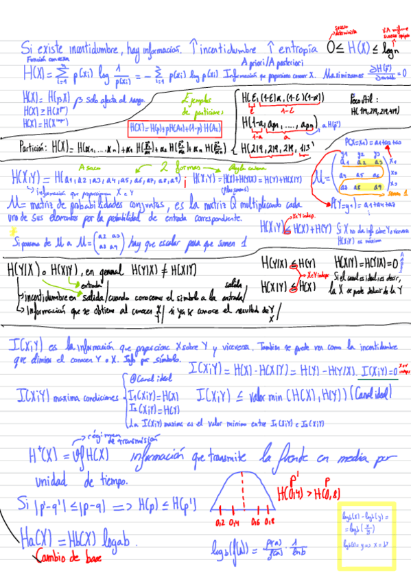 Miniatura del documento Resumen-1a-Prueba-Corta-CD.pdf