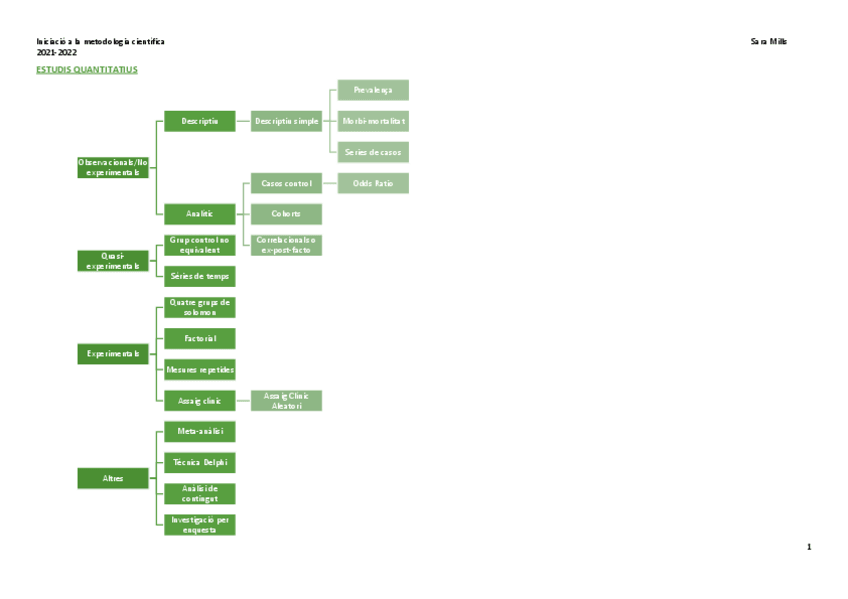 Miniatura del documento Esquema-resum.pdf