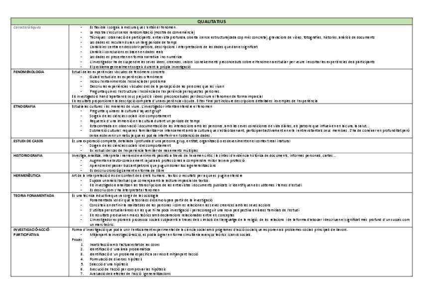 Miniatura del documento Taula-resum-QUALITATIUS.pdf