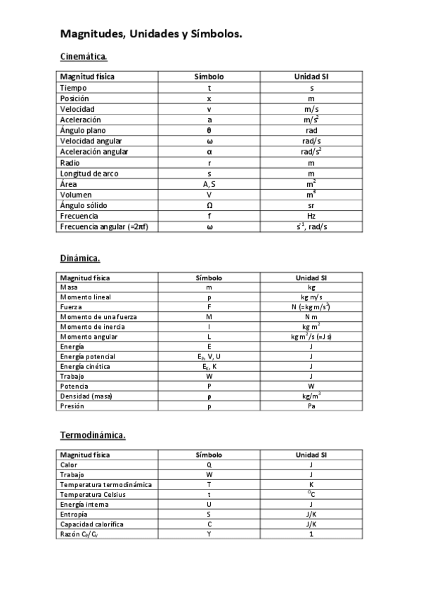 Miniatura del documento Magnitudes- símbolos y unidades.pdf