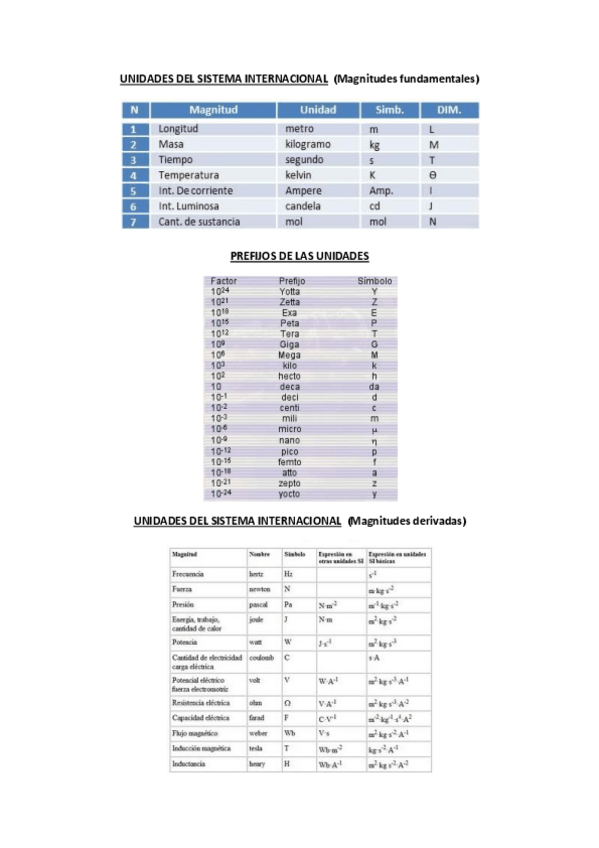 Miniatura del documento Sistema-Iternacional_Prefijos.pdf