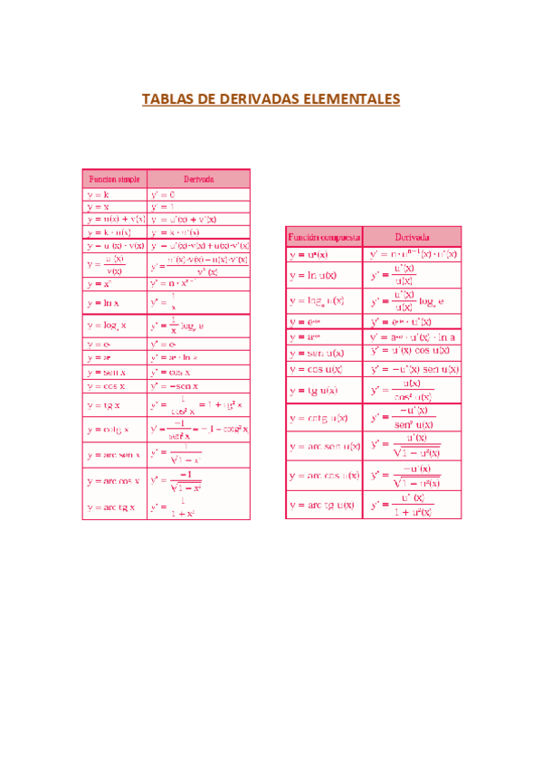 Miniatura del documento tablas-derivadas-integrales.pdf