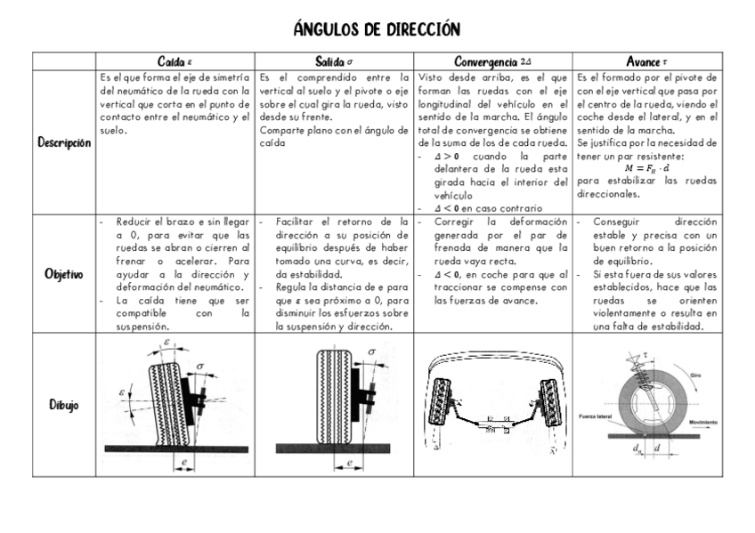 Miniatura del documento Angulos-de-direccion.pdf