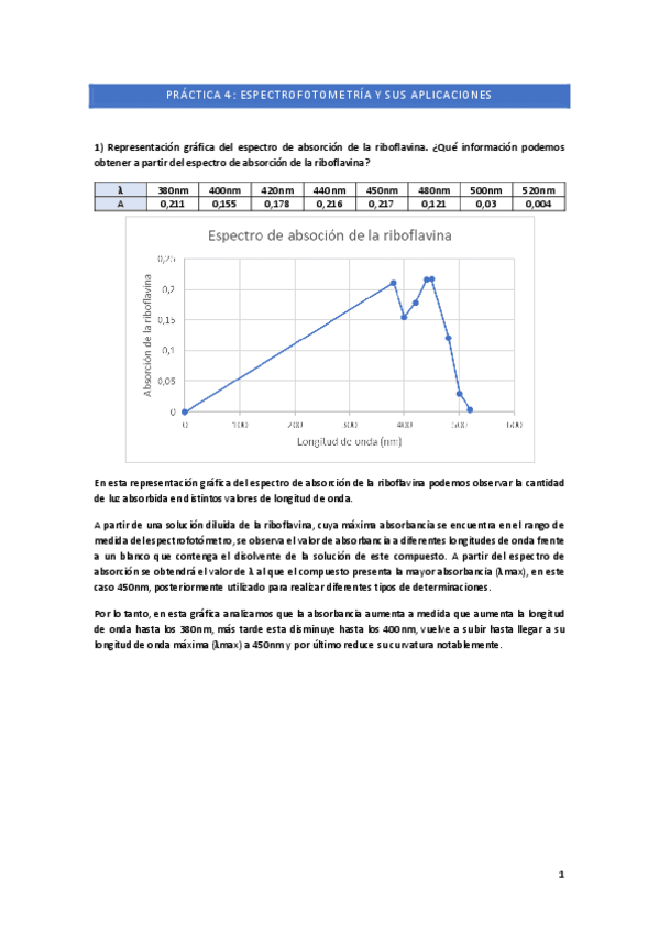 Miniatura del documento PRACTICA-4-EJERCICIOS-PRACTICOS-BIOQUIMICA.pdf