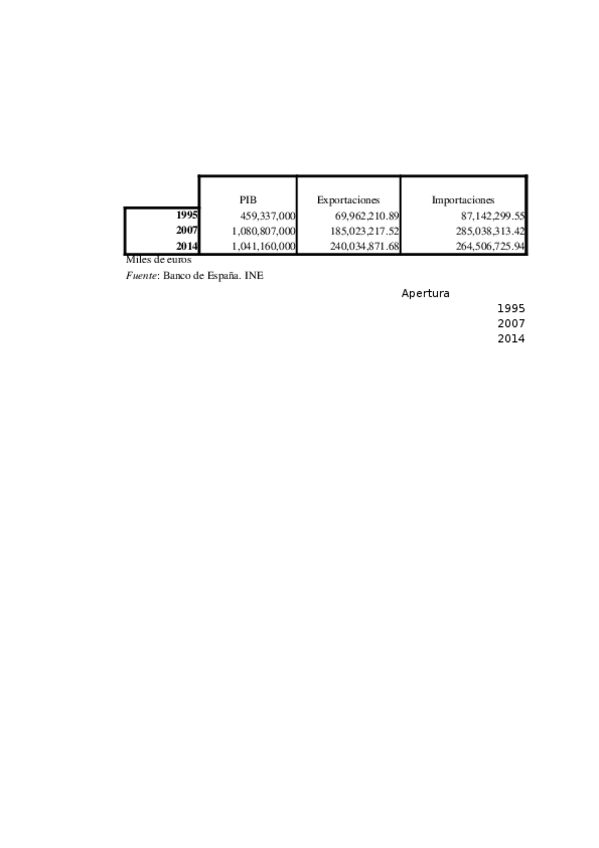 Miniatura del documento ULTIMA-PRACTICA.xlsx