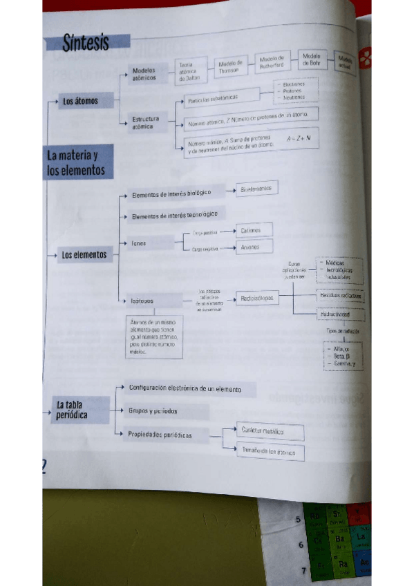 Miniatura del documento Apuntes-resumen-elementos-y-materias-IMG20201119102158.pdf