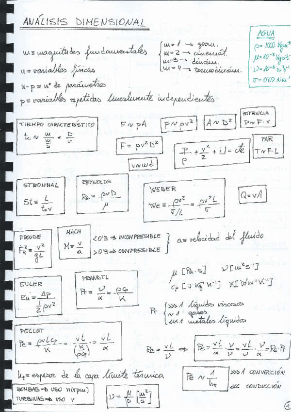 Miniatura del documento Formularios fluidos.pdf