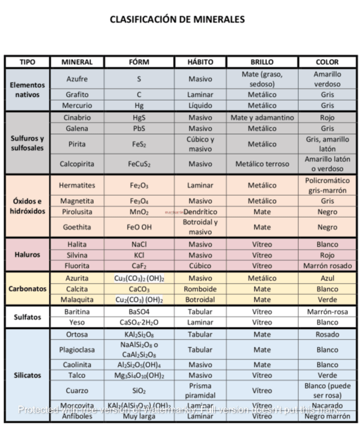 Miniatura del documento Tabla-de-clasificacion-de-minerales-CAE-SEGURO.pdf