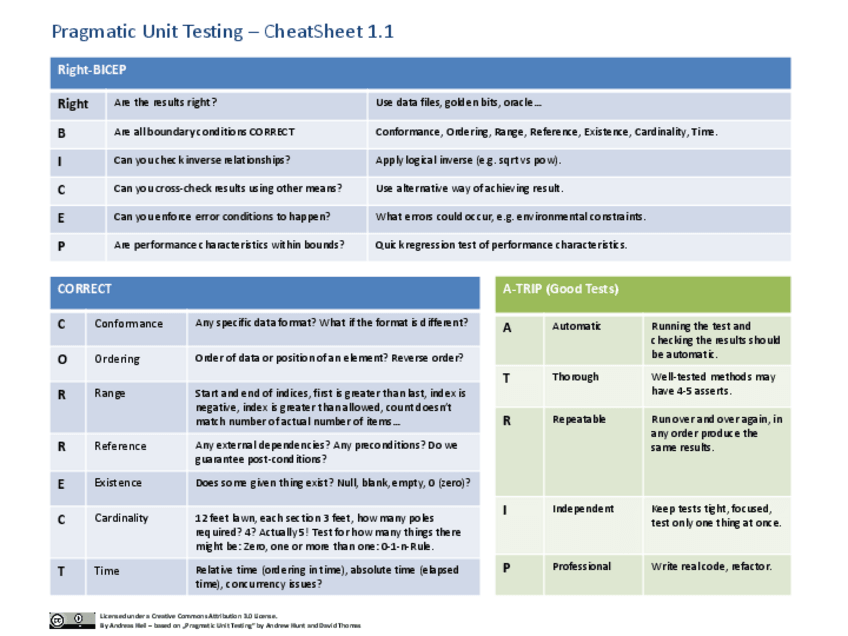 Miniatura del documento UnitTestingCheatSheet11.pdf