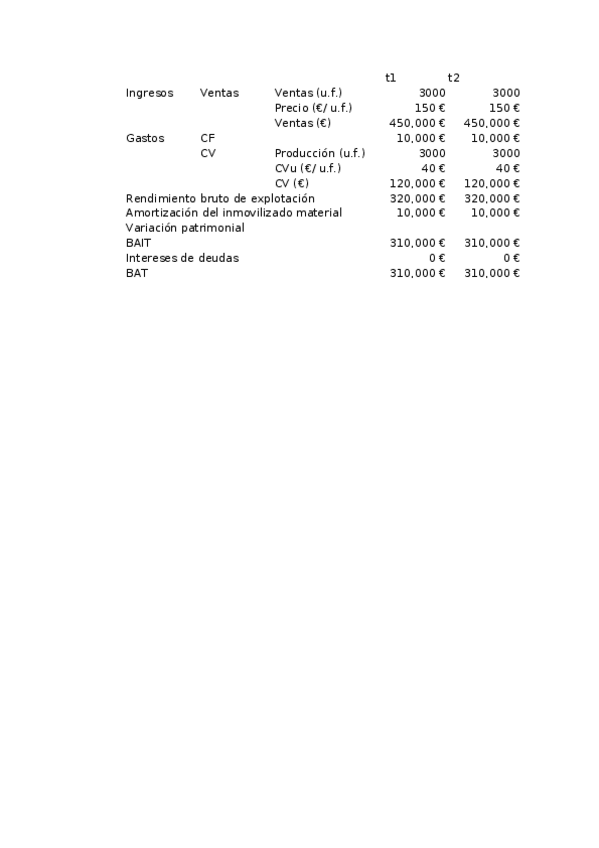 Miniatura del documento Ejercicio 3.xlsx