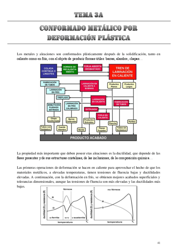 Miniatura del documento Tema-3A-Deformacion-plastica.pdf