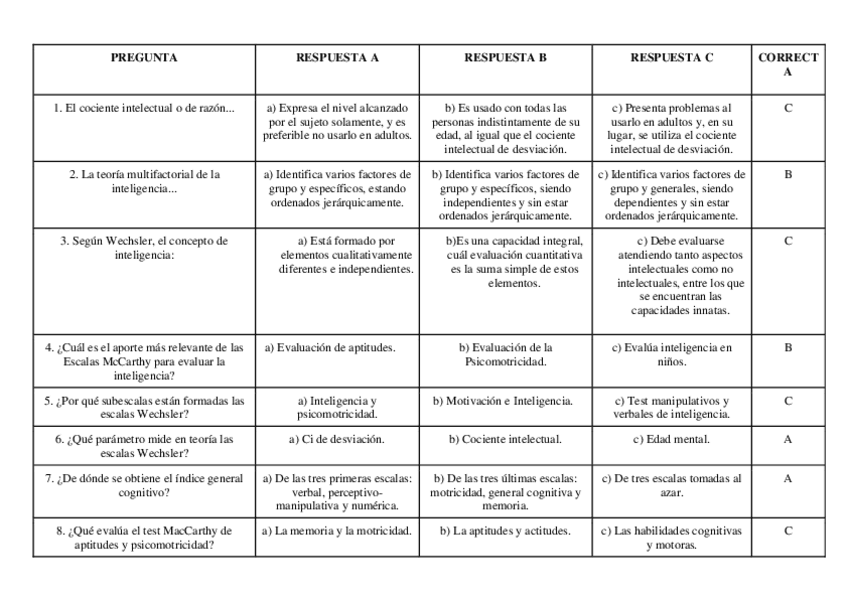 Miniatura del documento Tema-5-Evaluacion-de-la-Inteligencia.pdf