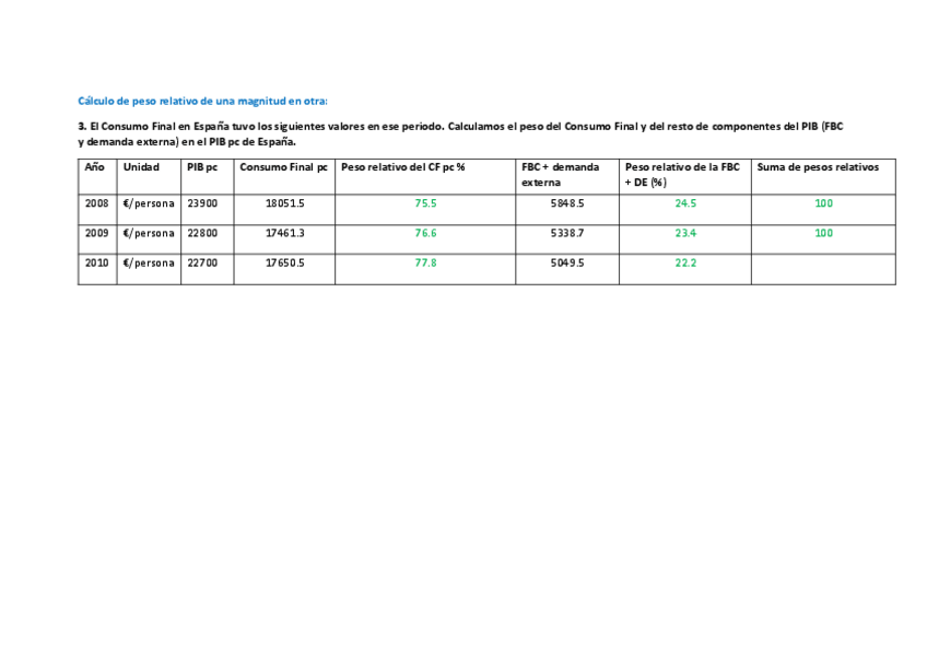 Miniatura del documento Solucion-practica-tema-2.pdf