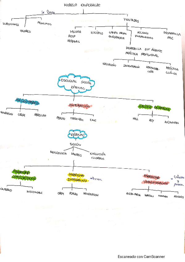Miniatura del documento Resumenes-teoricas.pdf
