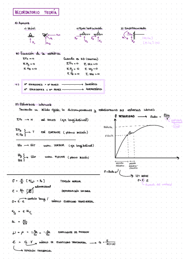 Miniatura del documento Teoria-Resis-Axiles-Flexion-Torsion-Pandeo.pdf