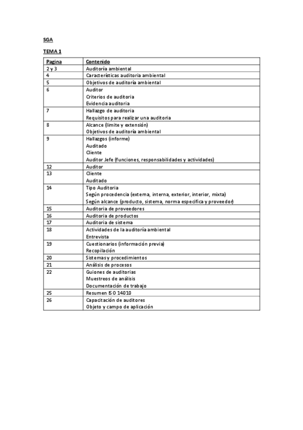 Miniatura del documento SGA-Indice-contenido.pdf