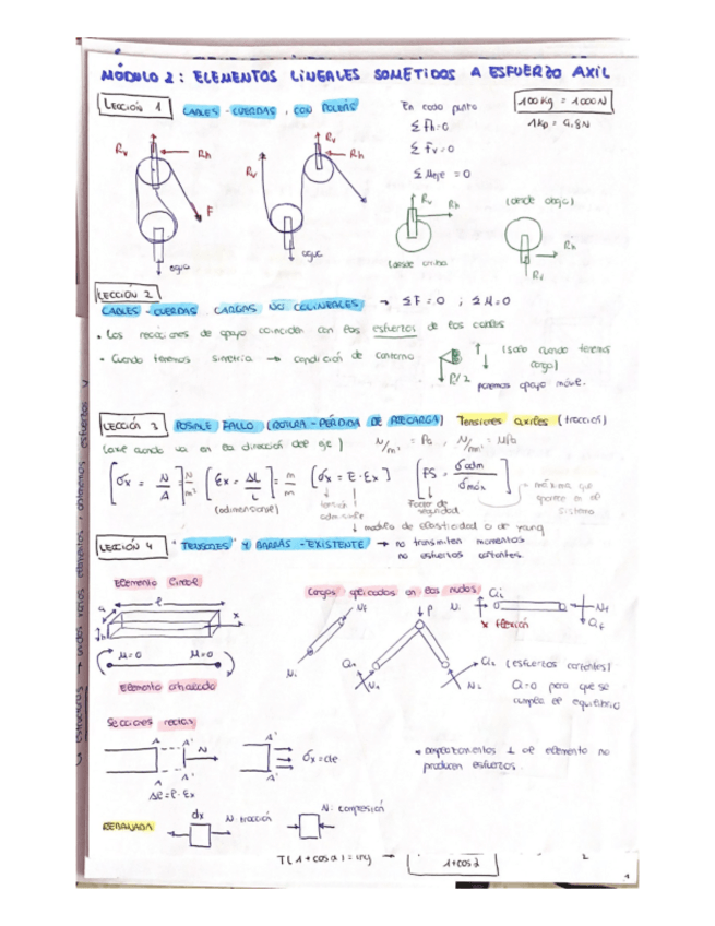 Miniatura del documento Resumen-Modulo-2.pdf