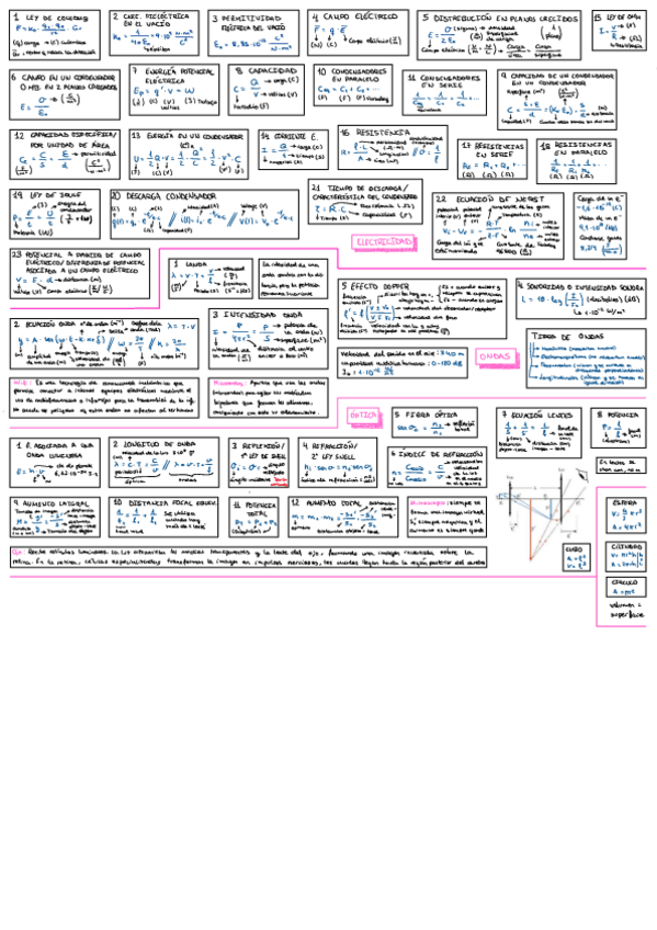 Miniatura del documento formulario-fisica-cara-2.pdf