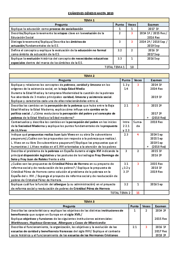 Miniatura del documento Preguntas-anteriores-examenes-genesis.pdf