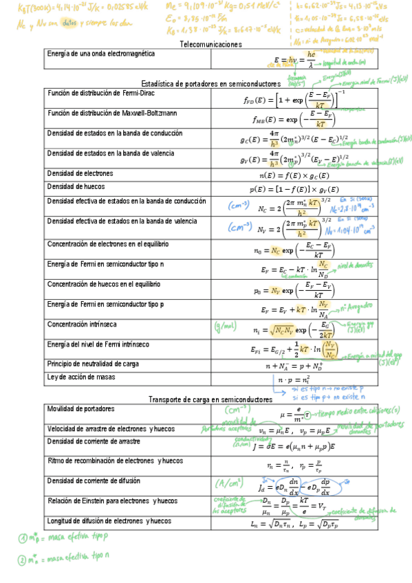 Miniatura del documento Formulario-1er-parcial.pdf