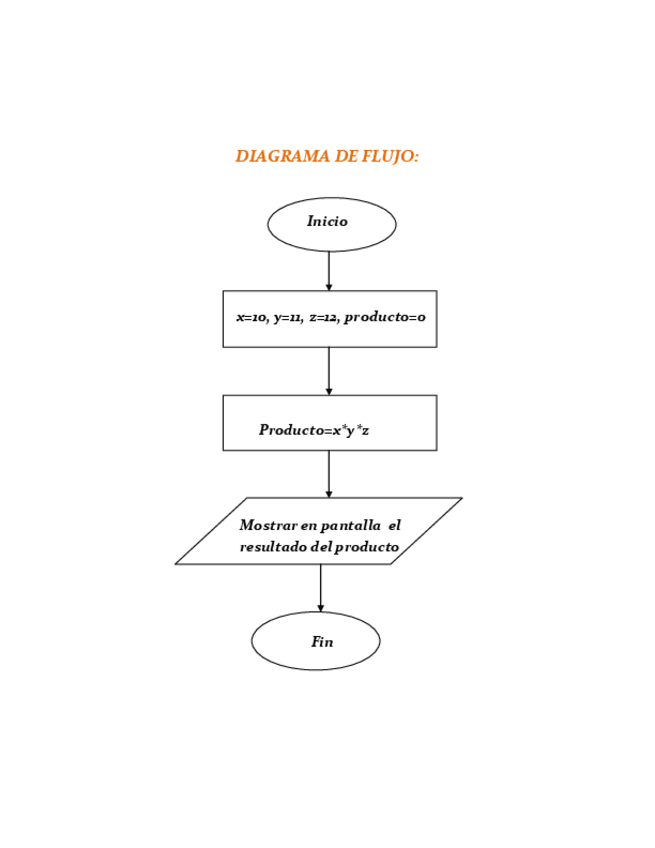Miniatura del documento ejercicios-de-programacion-lenguaje-c-12.pdf