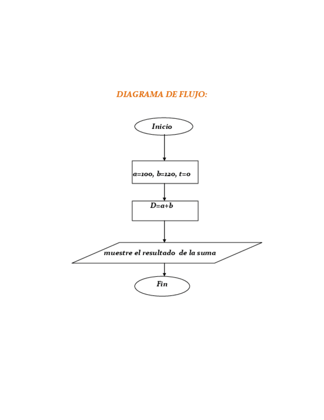 Miniatura del documento ejercicios-de-programacion-lenguaje-c-6.pdf