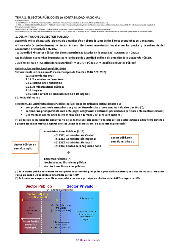 Miniatura del documento TEMA-2-SPI.pdf