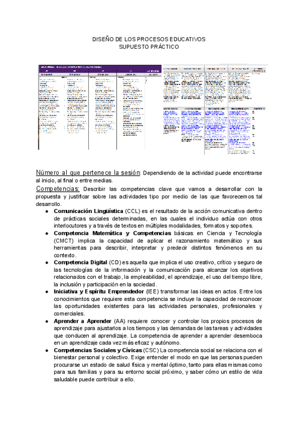 Miniatura del documento ESQUEMA-SUPUESTO-PRACTICO-DISENO.pdf