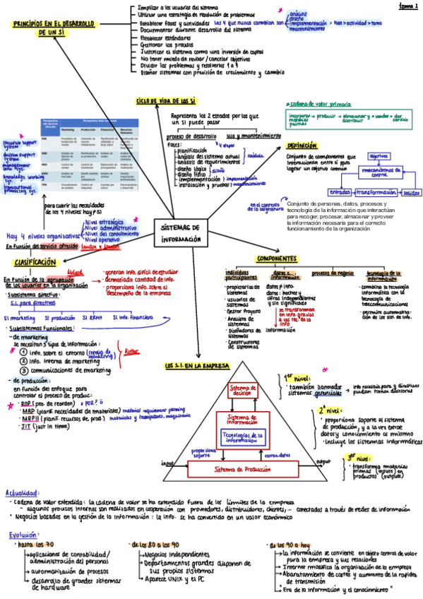 Miniatura del documento STI-tema-2.pdf