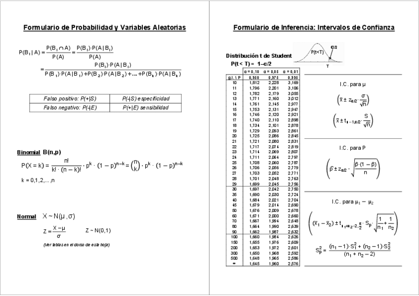 Miniatura del documento FormularioyTablasEstadSaludGEnf2122.pdf