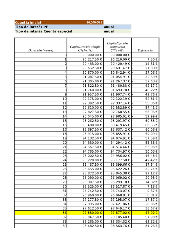 Miniatura del documento Practica1MF.xlsx