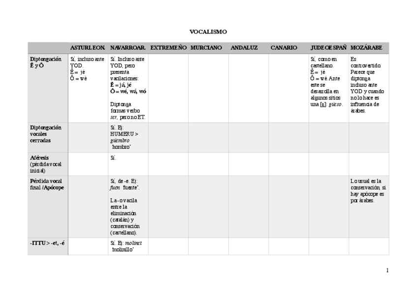 Miniatura del documento RESUMEN-RASGOS.pdf