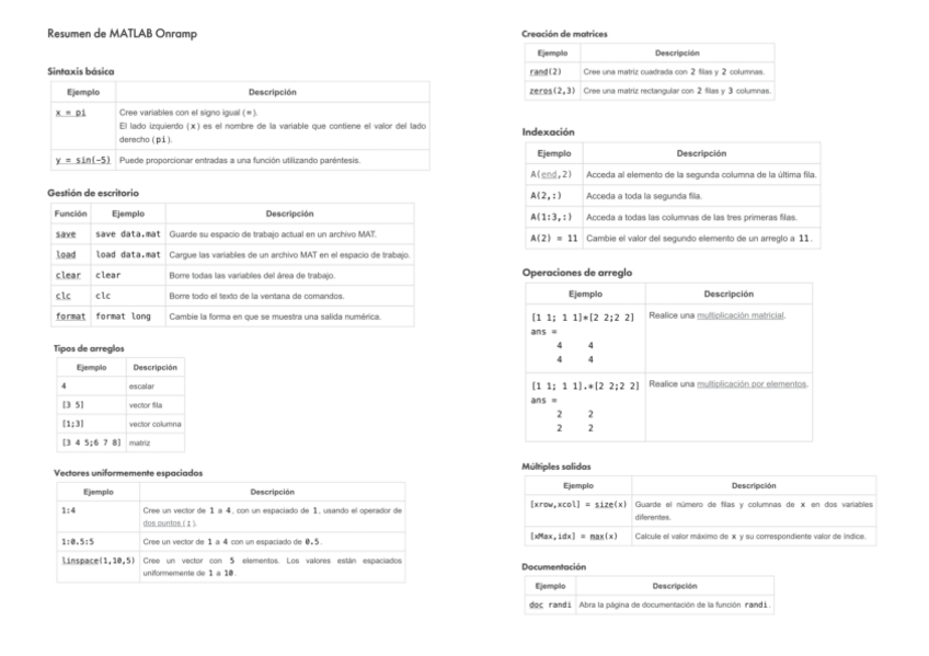 Miniatura del documento RESUMEN-curso-introduccion-MatLab.pdf